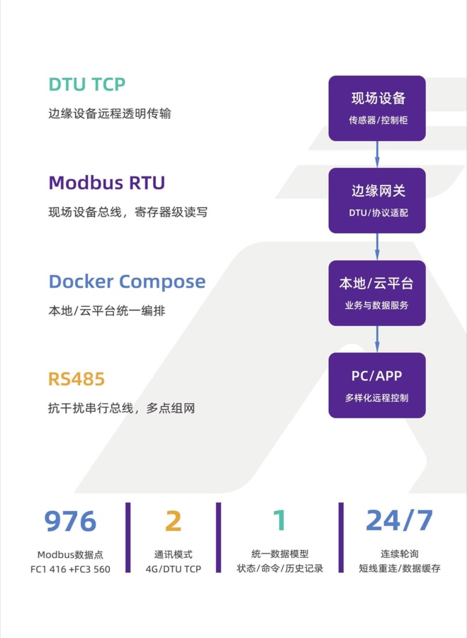 Catalog page 14